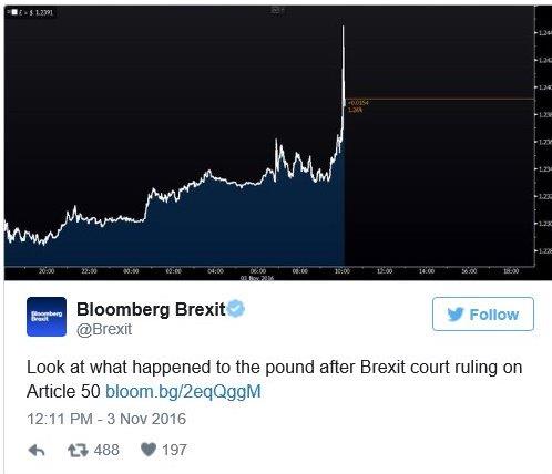 pound