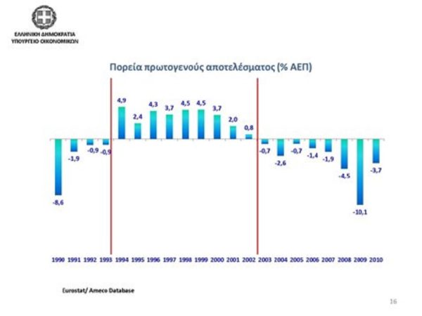 protogennes_apotelesma_2