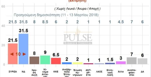 pulse-19042018