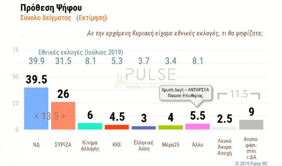 pulse-19919