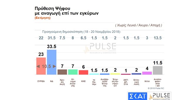 pulse-20122018