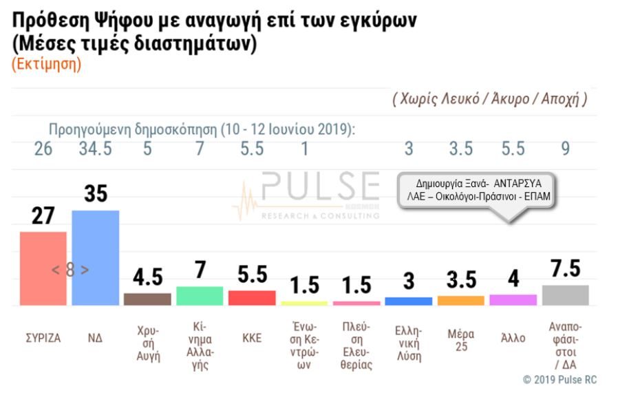 pulse-prothesi-2006