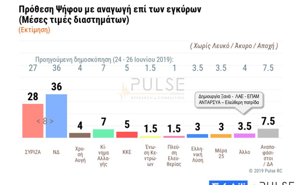 pulse-prothesi
