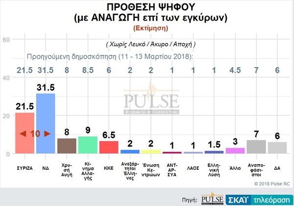 pulse prothesi