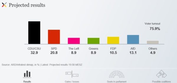 results-germany