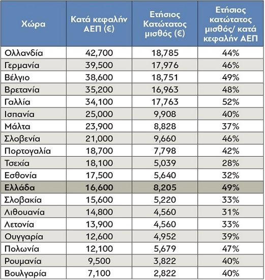 salary-eu-2018