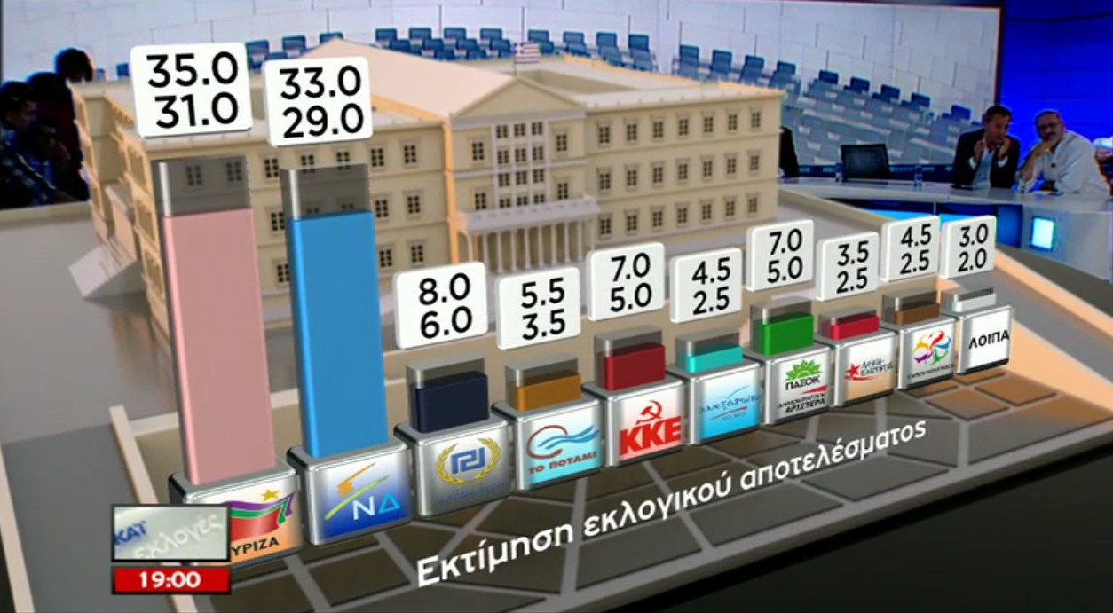 skai_3_exitPoll1