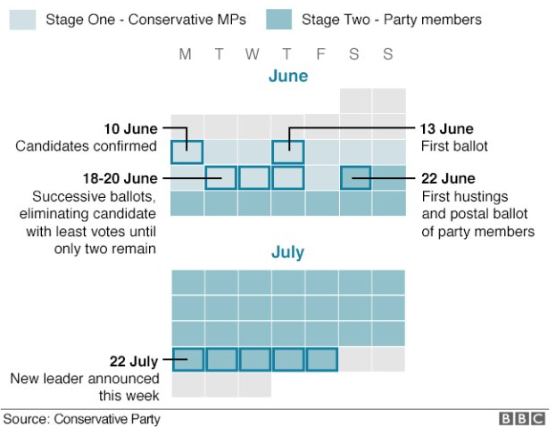 timeline1