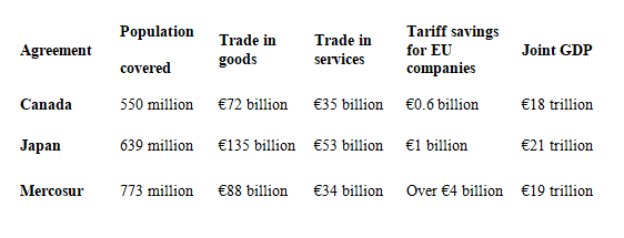 trade