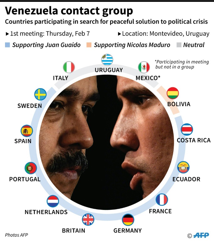 venezuela-contact group