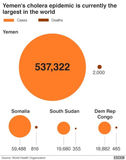yemen_cholera_624_v3-01
