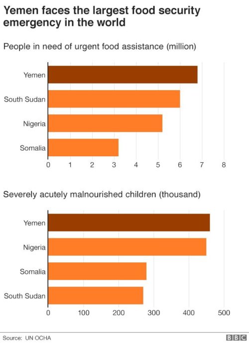 yemen_food_crisis-01.png